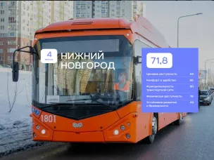 Нижний Новгород занял четвертое место в рейтинге городов России по качеству общественного транспорта
