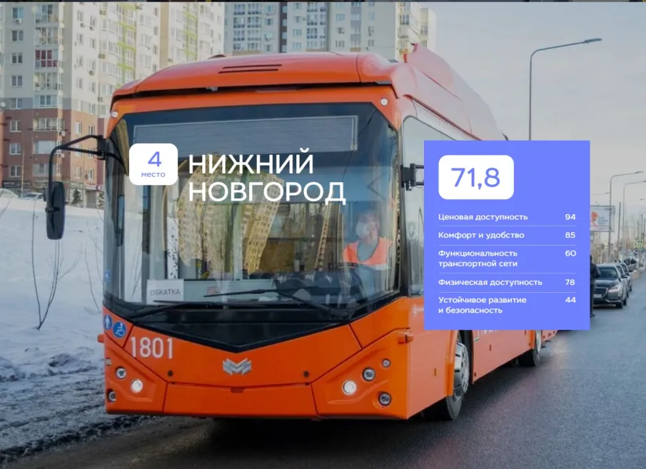 Нижний Новгород занял четвертое место в рейтинге городов России по качеству общественного транспорта