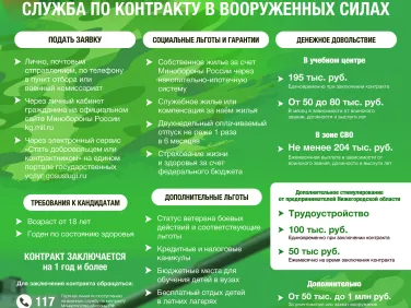 Служба по контракту